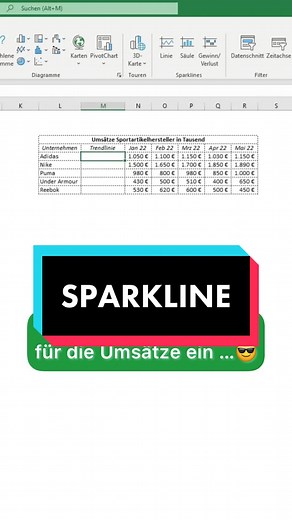 Mit der Sparkline Funktion kann man mit Hilfe einer Trendlinie einen schnellen Überblick über die Daten bekommen. Im Video: Es werden die Umsätze in tausend von Sportartikel Herstellern gezeigt. #excel #exceldeutschland #tippsundtricks #zeitsparen #workhacks #tutorials #exceltipps #exceltricks #spreadsheets #fyp #fy #fürdich #viral #foryoupage #viralforyou