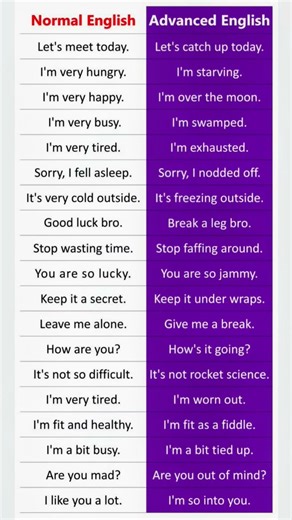 Steps of English: Basic to Advanced