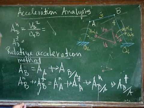 Acceleration analysis of a four-bar linkage 1