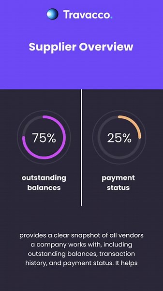 Is your business truly liquid?