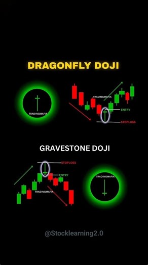 ♻️ Most Important candlestick 📊 #candlestick #chartpatterns #stockmarket #trading