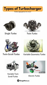 In an internal combustion engine, a turbocharger (also known as a turbo or a turbosupercharger) is a forced induction device that is powered by the flow of exhaust gases. Follow @gaugehow or more! #mechanical #engineer #mechanicalengineer #gaugehow #engineeringstudent #mechanicalengineering #engineeringdesign #mechanicalengineeringstudent #mechanicalengineers | GaugeHow