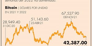 Bitcoin, “una enfermedad”: Nassim Nicholas Taleb