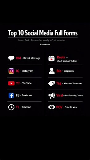 90% People Don’t Know These Social Media Short Forms!