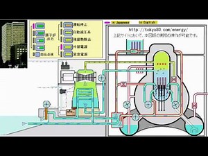 福島第一原子力発電所 沸騰水型原子炉 ＢＷＲ 図解＆動作モデル