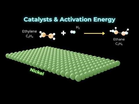 Catalysts and Activation Energy | Grade 12 & AP Chemistry