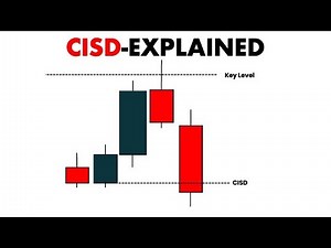 Change In State Of Delivery (CISD) Simplified + Entry Model Confirmation- ICT CONCEPTS