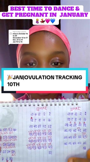 Ovulation Tracking and Fertility Guide for January 2026