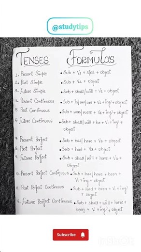 ✨ Master English Tenses in Seconds | Easy Tense Formulas 📖,‪@studytips-p9n‬