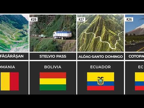 World's Most Dangerous Roads & Routes Ranked