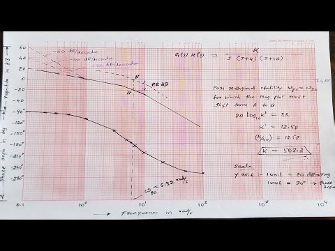 Lecture 3 - Problem on bode plot #2 - Module 5 - Control Engineering by GURUDATT.H.M.