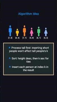 Queue Reconstruction by Height | Greedy Pattern Explained