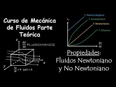 6. Properties: Newtonian and Non-Newtonian Fluid
