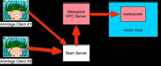 What's in a Team Server? - Cobalt Strike