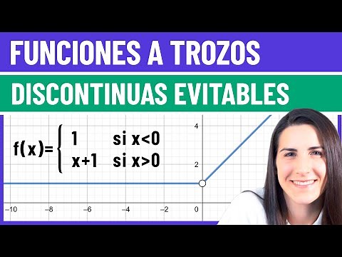 Piecewise Functions Defined Discontinuous Avoidable 📉 Continuity of a Function