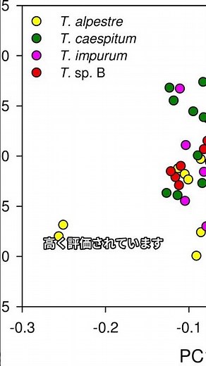 【ウォード法｜データ構造とクラスター分析】#ウォード法 #クラスター分析 #Shorts