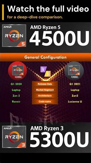AMD Ryzen 5 4500U vs AMD Ryzen 3 5300U | Part 1