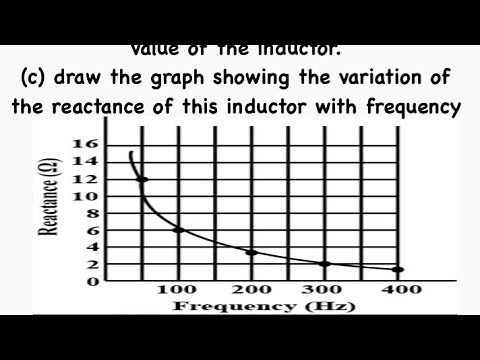 The figure shows the graphical variation of reactance of a capacitor with frequency of ac source.