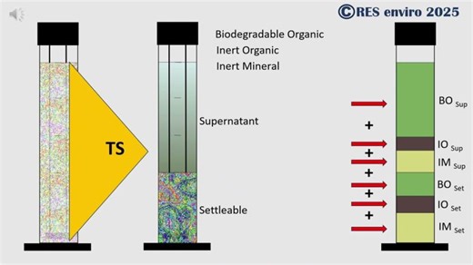 Total Solids measurements for Wastewater Treatment process management | Rolf Skea (Env. Chemistry)