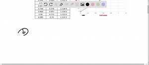 A student carries out an experiment to measure the refractive index of glass. She does this by shining a ray of light through a semicircular glass block and into the air as shown. GRAPH CAN'T COPY. (a) Calculate the refractive index from air to glass  a . (b) (i) The student steadily increases the angle x in glass and finds that eventually the light does not pass into the air. Explain this observation. (ii) Calculate the largest value of angle x that allows the light to pass out of the block int