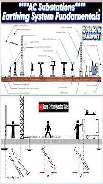 AC Substations Earthing System Fundamentals
