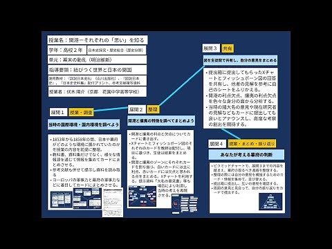 【授業案解説】 高２ 社会, 日本史B（日本史探究・歴史総合） 結びつく世界と日本の開国 京都 花園中学高等学校 伏木 陽介