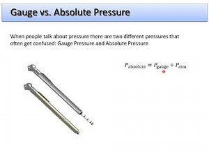 3. Fluid Dynamics - Gauge and Absolute Pressure