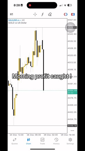 Morning setup is always the best ! #forex #xyzbca #fyp