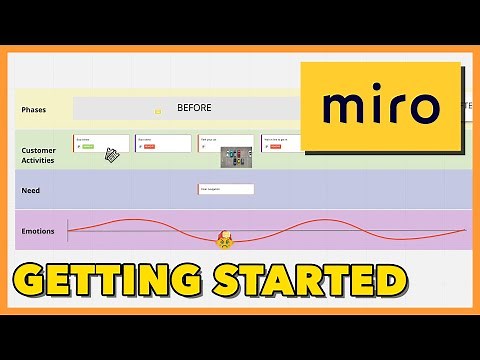 Using Miro to create a Customer Journey Map / Part 1