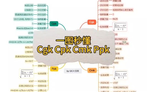 一张图让你搞懂Cgk、Cpk、Cmk、Ppk！