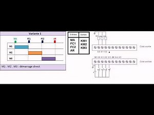 Variante 1 (cablage+LADDER)