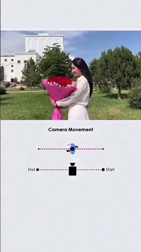 Better Camera Movement MADE EASY #camera #cinematography #filmmaking #cinematic #cameraangle