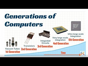 Generations of Computer Part 1