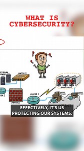 🔐 What is cybersecurity, and why does it matter? Keith Barker breaks down the basics in this quick explainer! https://bit.ly/40RXMY9 | CBT Nuggets