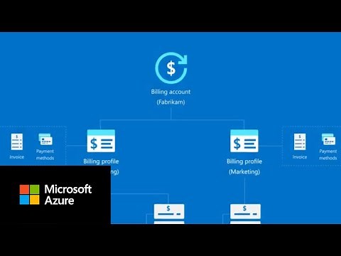 Organize costs by customizing your billing account