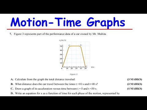 MOTION TIME GRAPHS