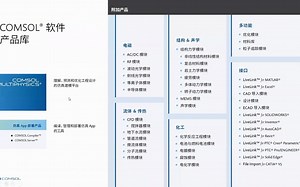 comsol官方网络研讨会-化工反应