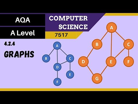 25. AQA A Level (7517) SLR4 - 4.2.4 Graphs