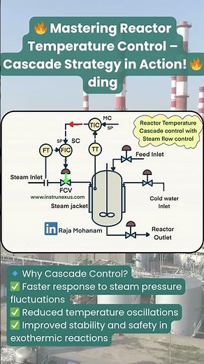 🔥 Mastering Reactor Temperature Control – Cascade Strategy in Action! 🔥