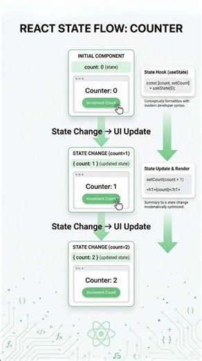 What is an Interactive User Interface? (UI Explained in 30 Seconds) #shorts