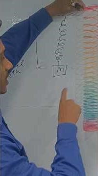 Maximum elongation in spring #physics #jee#mains