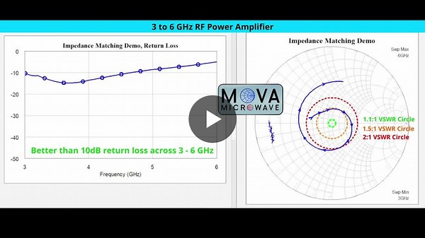 RF/Microwave Power Amplifier Design Challenges and Solutions | MovaMicrowave posted on the topic | LinkedIn