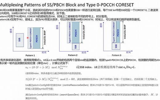 5G协议学习笔记 SSB位置的计算_1