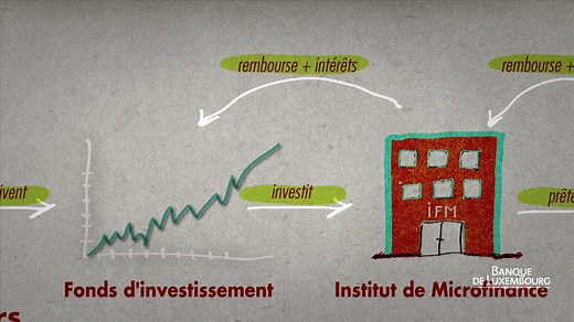 Microfinance: comment ça fonctionne ?