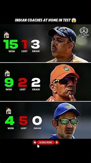 Which Test coach you like? 😊🔥 #cricketstats #cricket #cricketshorts #indiancricket