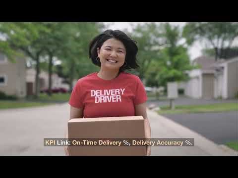 Risks Controls KPIs in O2C