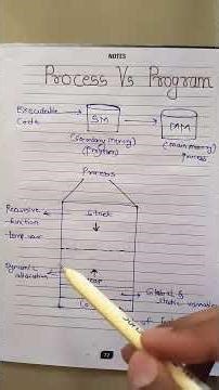 L8 - Process Vs Program (OS)