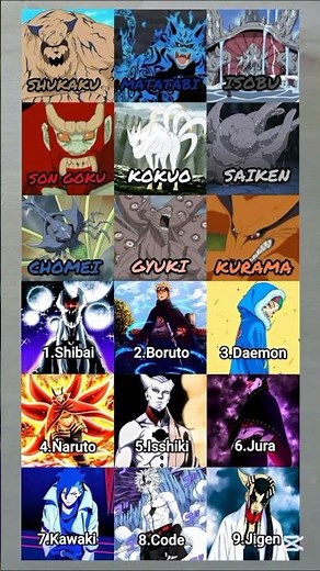 From Tailed Beasts to God-Tier Legends: The Ultimate Naruto–Boruto Power Hierarchy Explained