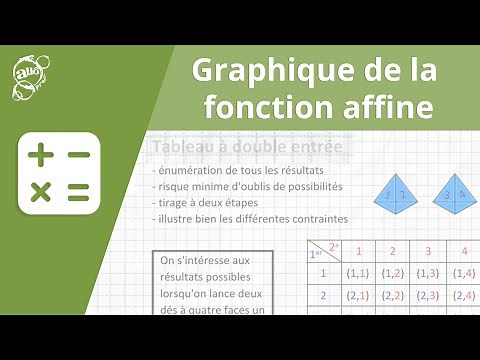 Allô prof - Graphique de la fonction affine