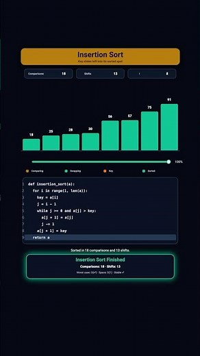 Insertion Sort Animation | Step-by-Step Algorithm Visualization #shorts #algorithms #coding